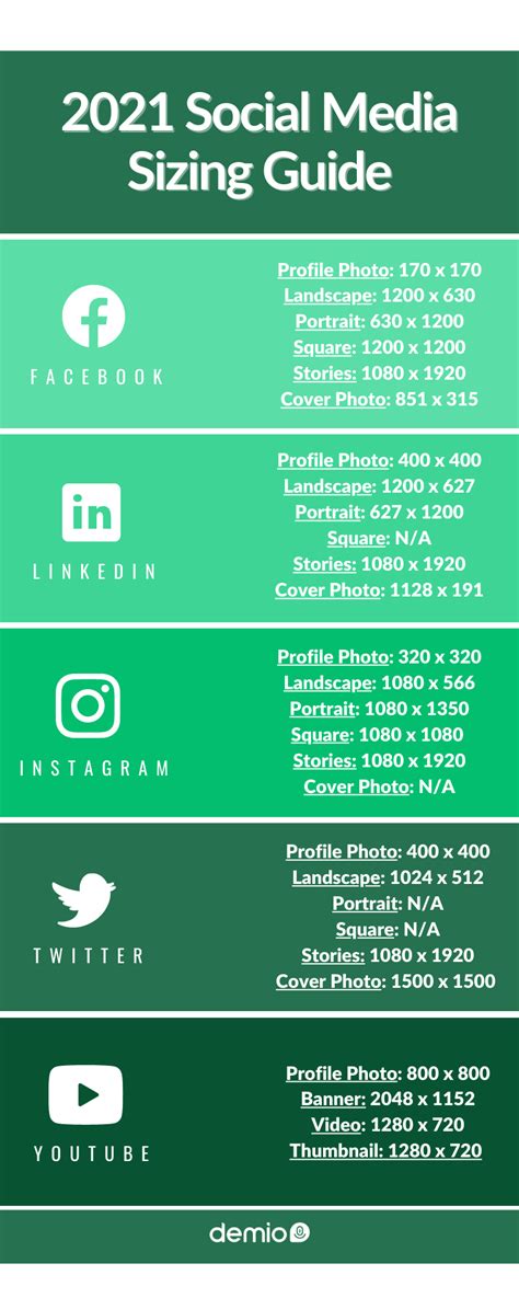 2021 Social Media Sizing Guide Chart The Demio Blog