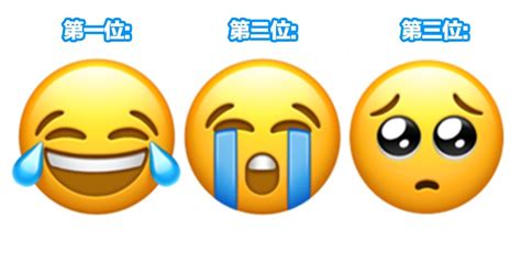 2020年emoji最常用排行！00後指「笑喊」老土用另一emoji表達好笑