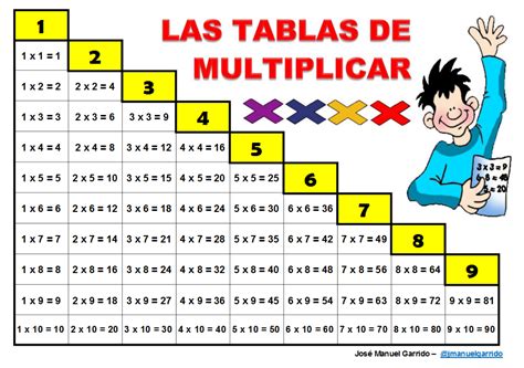 Con LÁpiz Y Teclas Repasando Las Tablas De Multiplicar