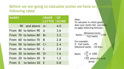 How To Calculate Scores In Grading System Youtube