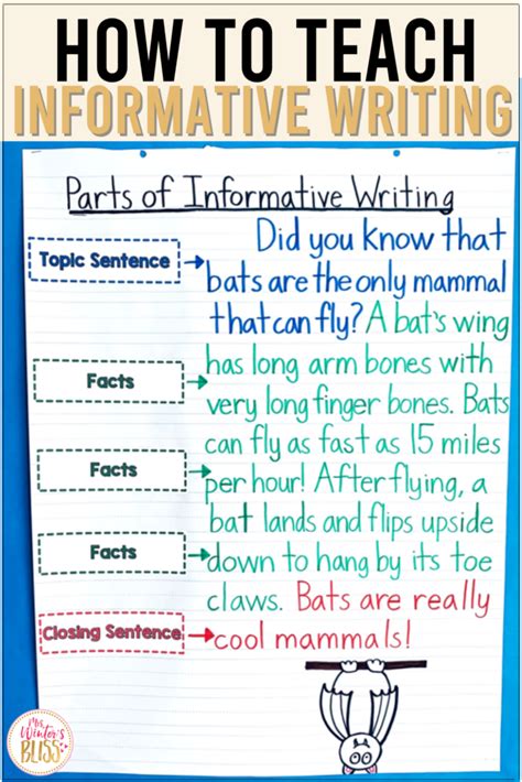 How To Teach Informative Writing Mrs Winters Bliss Resources For