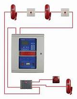 Introduction Of Fire Alarm System Pictures