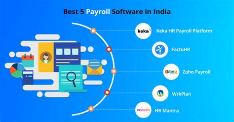 What Is The Best Payroll Software For A Small Business Quora
