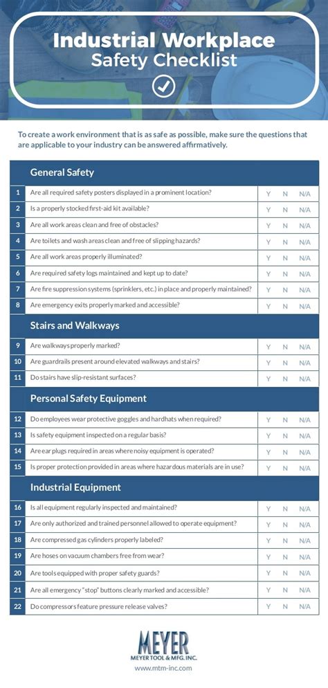 Industrial Workplace Safety Checklist Panel Built