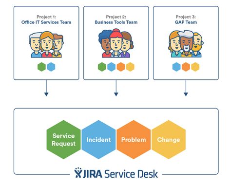 How JIRA Service Desk Approaches ITSM Atlassian Blogs