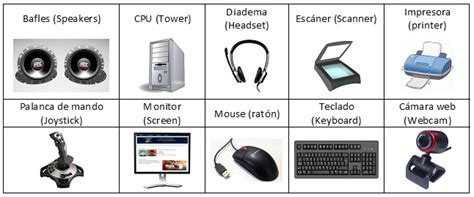 El Computador Y Sus Partes Mipge Educación