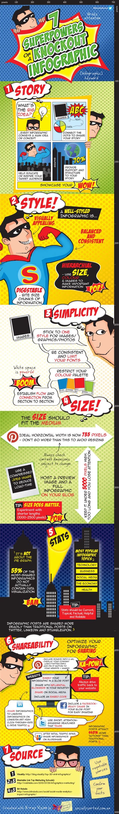 7 Superpowers Of A Knockout Infographic How To Get More Shares And