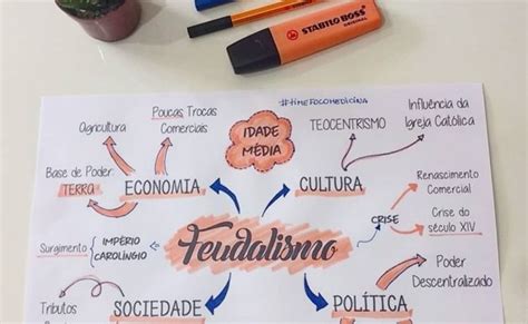 Feudalismo Estudos Mapas Mentais Mapa Conceitual Bilarasa