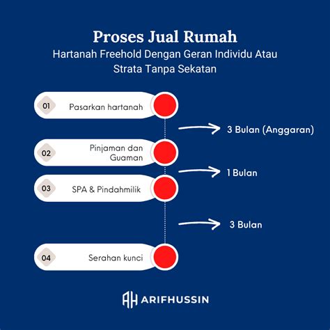 Prosedur Jual Beli Rumah Amirataroenglish