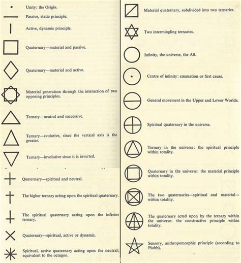 1000 Ideas About Geometric Tattoo Meaning On Pinterest Triangle For