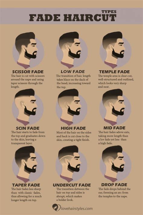 Taper Fade Different Types Of Fades Chart