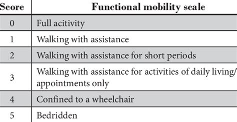 Functional Mobility Scale Download Table