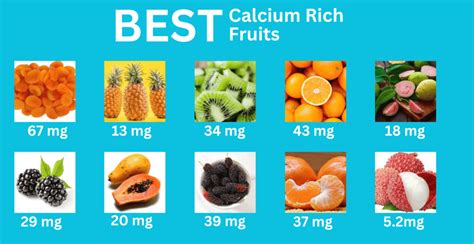 Top 10 Calcium Rich Fruits Recommended By Dietitians Livofy