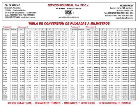 Tabla De Conversion De Pulgadas A Milimetros Aceros Sisa Conversión