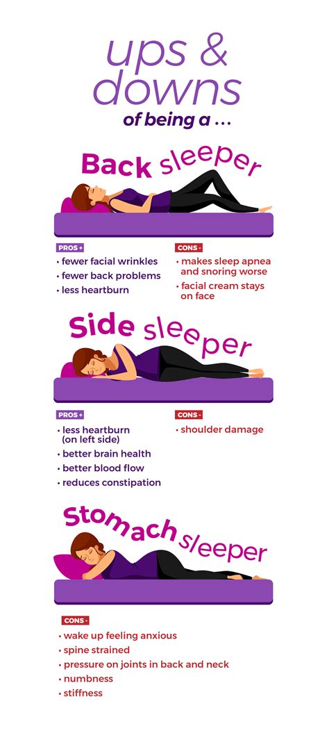 The Best Sleeping Positions Best Sleep Positions Good Sleep