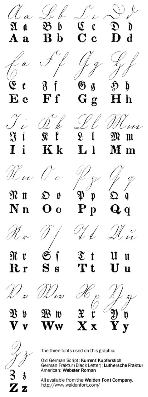 Danube Swabian Genealogy Alte Deutsche Handschrift ~ Old German