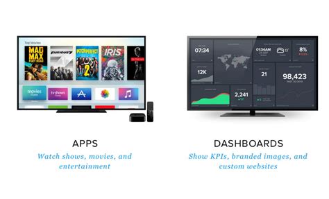 The remote app on your iphone will show the apple tv menu and play buttons, while the blank. Apple TV vs Airtame 2