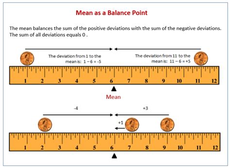 Https://wstravely.com/worksheet/mean As A Balance Point Worksheet