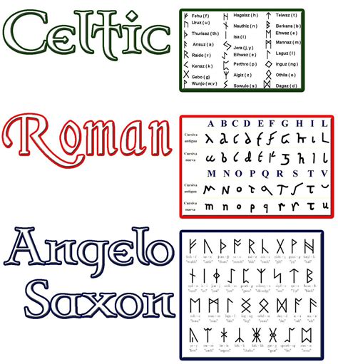 Amalie Jensen 47 Lessons About Irish Gaelic Alphabet Symbols You Need