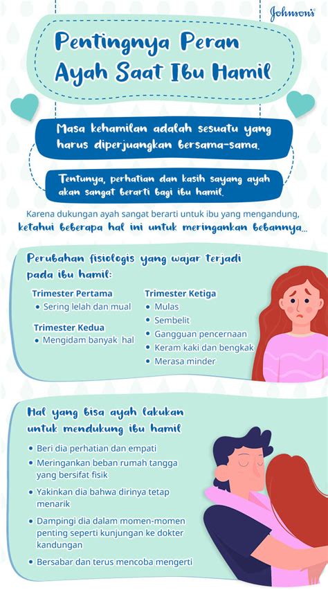 Pentingnya Peran Ayah Saat Ibu Hamil Johnsons® Baby Indonesia