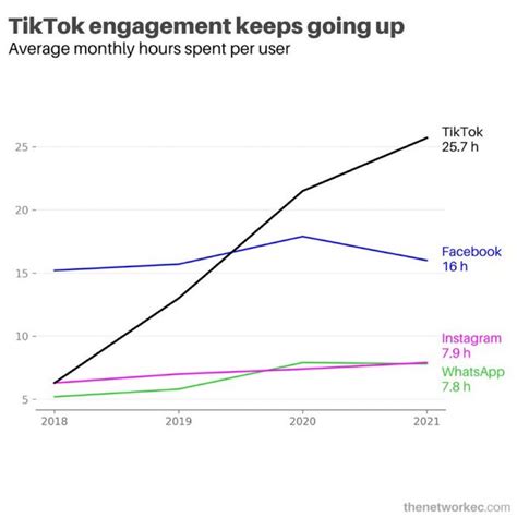 Tiktok Statistics Everything You Need To Know May 2024 Update