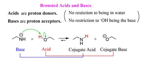 Organic Acids And Bases Chemistry Steps