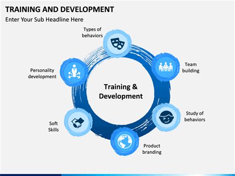 Training And Development Powerpoint Template