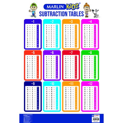 Kids Chart Subtraction Tables Ink Right Stationery And Electronics