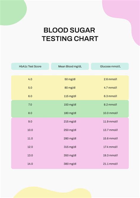 Blood Sugar Conversion Table Mmol L To Mg Dl Pdf Infoupdate Org