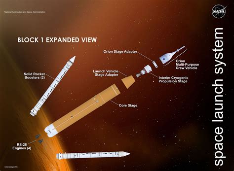 Artemis 1 A Una Settimana Dal Lancio Media Inaf