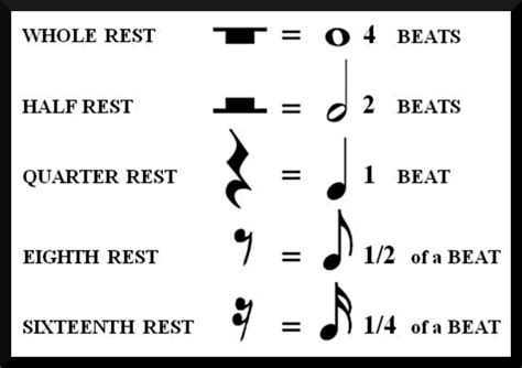 All Music Rest Notes Introducing Musical Symbols And Notes Music