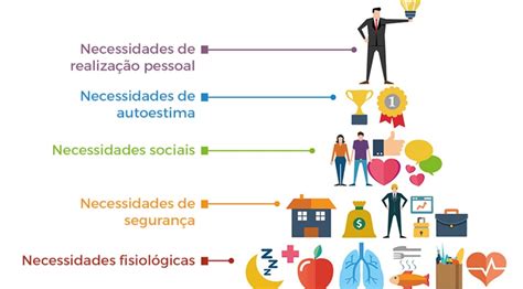 Pirâmide De Maslow No Trabalho Saiba Como Aplicar Em 5 Etapas Blog