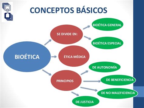 Cuadros comparativos y sinópticos de Ética y Bioética Cuadro Comparativo