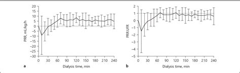 figure 1 from transcapillary refilling rate and its determinants during haemodialysis with