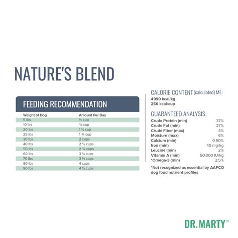 Marty pets is this product is made with only 100 percent whole ingredients, zero chemicals, additives, synthetic ingredients, or fillers. Nature's Blend, Dr. Marty's Premium Freeze-Dried Dog Food ...