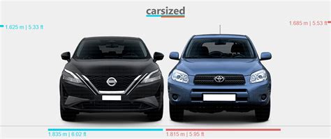 Dimensions Nissan Qashqai 2021 Present Vs Toyota Rav4 2005 2012