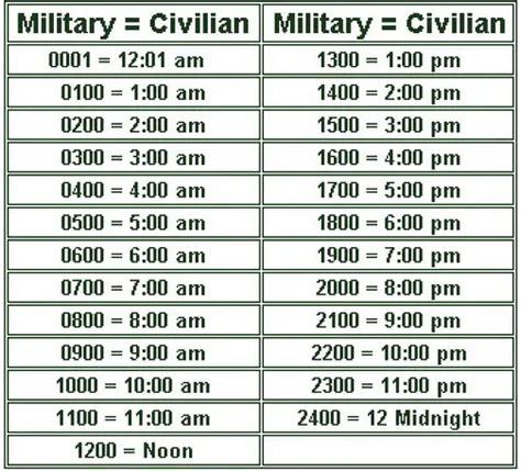 24 Hour Military Time Minute Chart