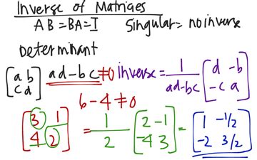 Inverse Of 2x2 Matrix | Educreations