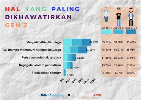 Menilik Gaya Gen Z Berbelanja JEO Kompas Com