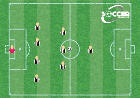 9v9 Soccer Formations What Is The Best Formation For 9 A Side Soccer