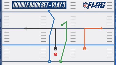 Nfl Flag Football Playbook 5 On 5 Basic Youth Flag Plays