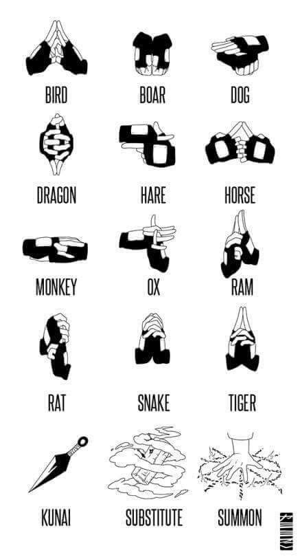 List Of Naruto Hand Signs For Jutsus Narutocw