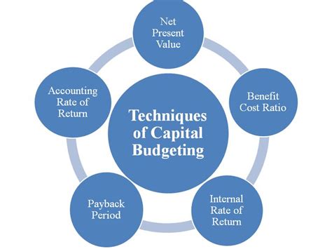 Techniques Of Capital Budgeting Budgeting Budgeting Process Project