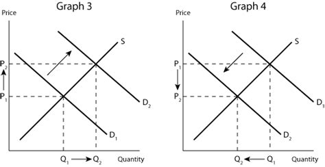 Econport Shifts Shown Graphically