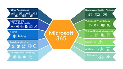 Microsoft 365 Apps Voor Bedrijven Versus Ondernemingen