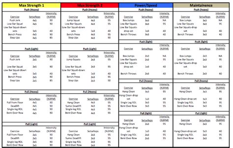 Annual Track Training Plan Part 2 The Competition Phase Stack