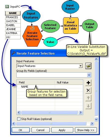 Examples Of Using Iterators In Modelbuilderarcmap Documentation