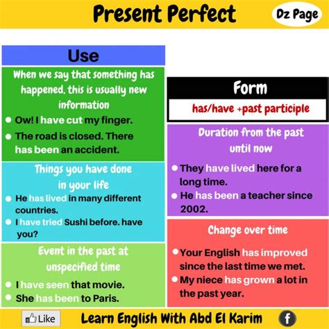 Present Perfect Tense Detailed Expressions Vocabulary Home