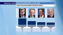 Kanzlerkandidat Cdu 2021 : S54nkcvsketkfm / Vor der entscheidung über ...