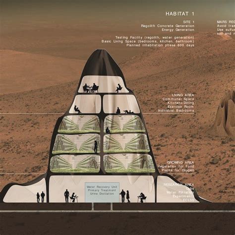 A Prototype Mars Colony Will Be 3 D Printed In The Mojave Desert Mars